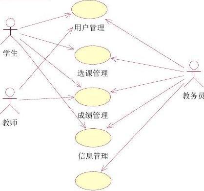 幽默短故事硕士英语作文范文三五